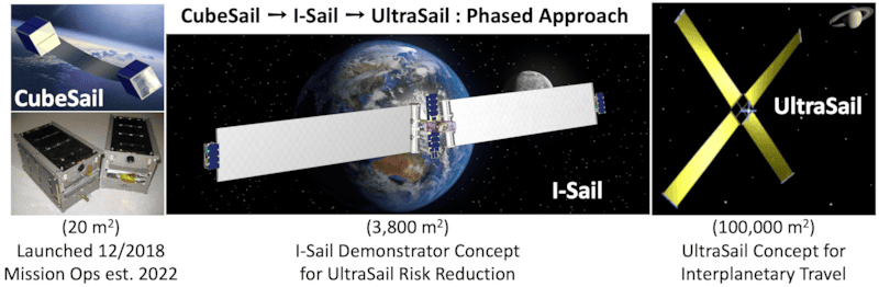 CUA Mentioned in Planetary Society Solar Sailing Missions Overview